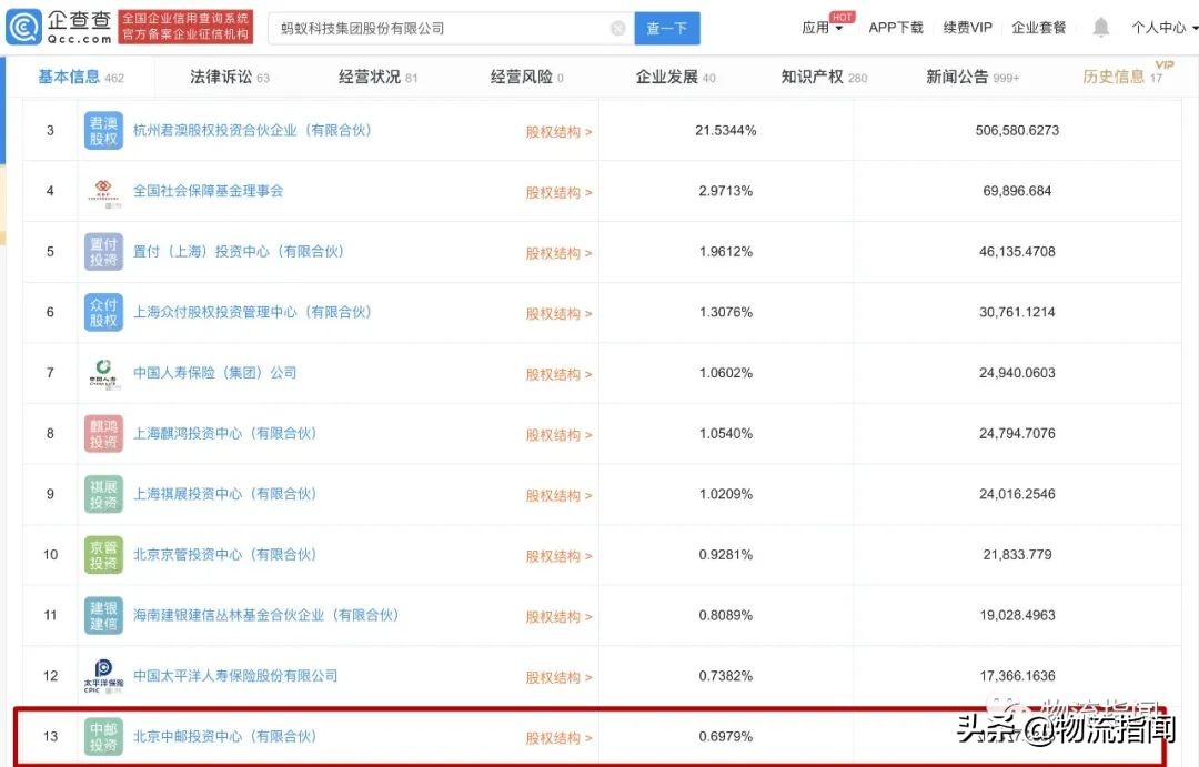 蚂蚁集团上市估值2000亿美元,蚂蚁集团至少估值2000亿美元