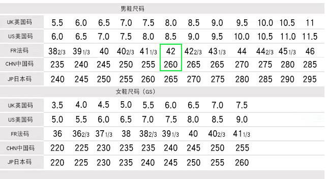 淘宝设置衣服尺码,在淘宝上买衣服怎么选择好店铺