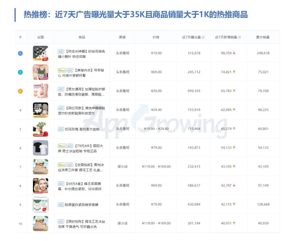 二类电商什么时候开始的,二类电商发展趋势及前景