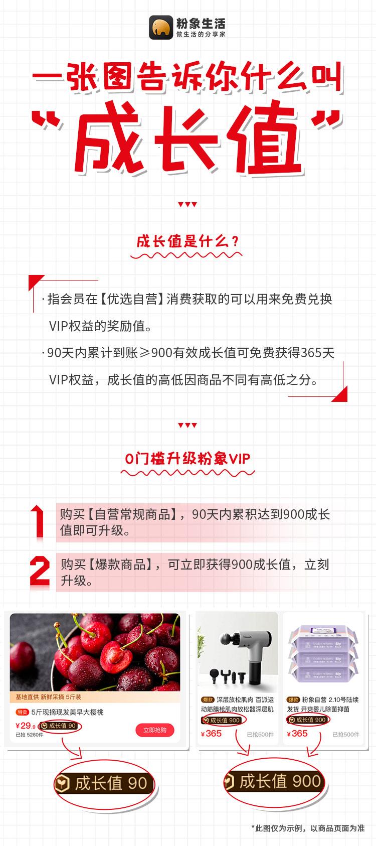 粉象生活奖励说明,粉象生活佣金制度详说