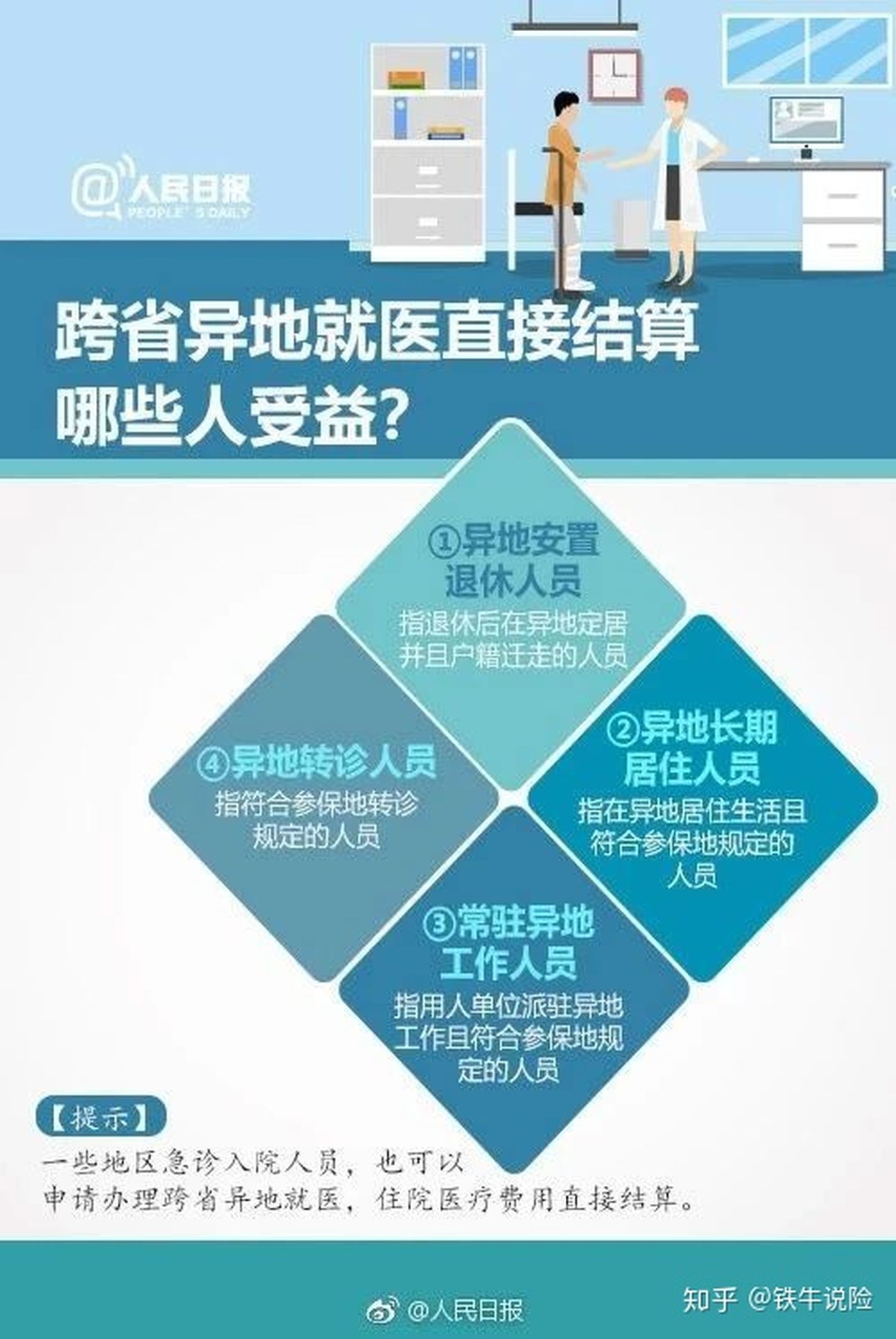 异地就医备案具体流程备案时间,异地就医备案怎么是备案成功