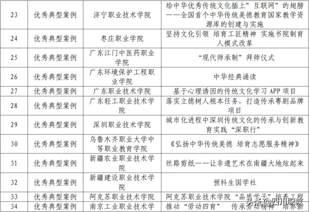 四川表彰先进集体和个人,四川省表彰先进