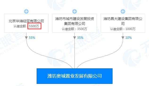 潍城谷德锦有海澜之家吗,谷德锦扩建康养文旅大厦