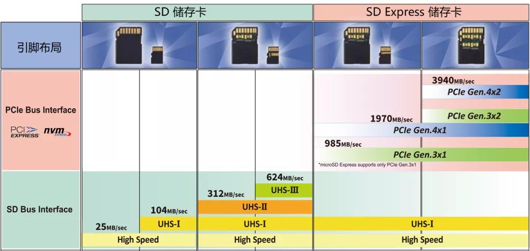 航测用什么相机,航测单反相机选择