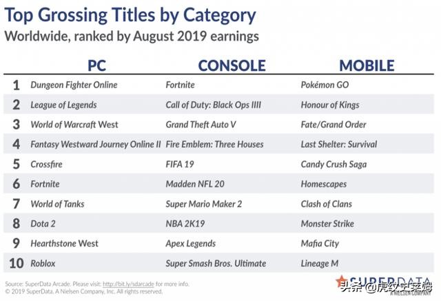 英雄联盟和王者荣耀赛事热度,英雄联盟和王者荣耀之争