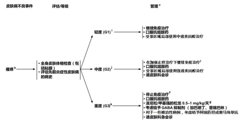 恶性肿瘤通过免疫治疗可以活多久,肿瘤免疫疗法到底有多厉害