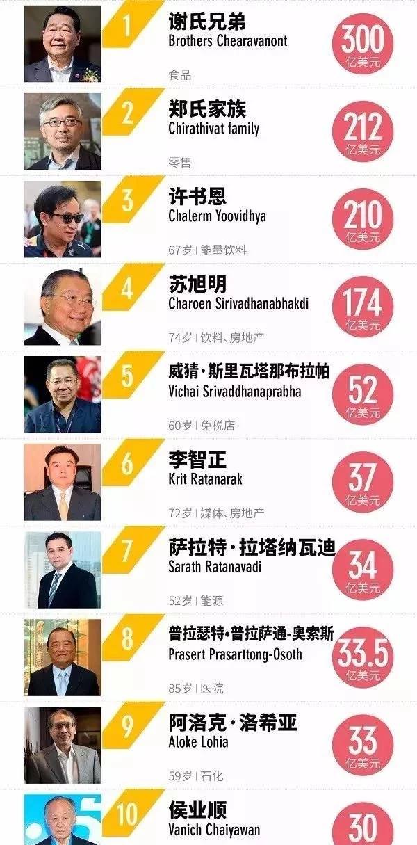 泰国商务泰语专业,泰语专业去泰国学费贵吗