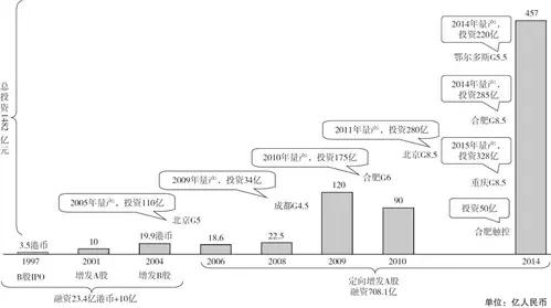 京东方亏损,京东方赔钱吗