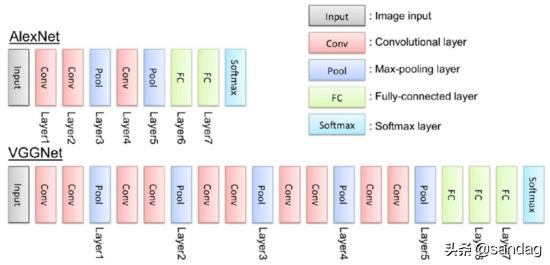 cnn卷积神经网络反向传播,一文入门卷积神经网络cnn通俗解析