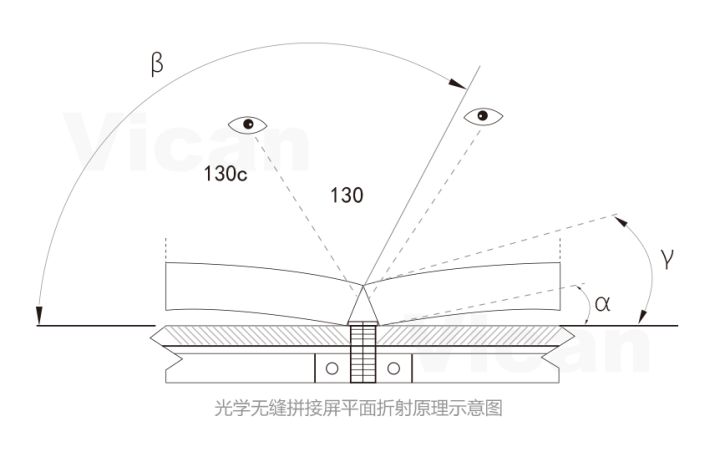 液晶拼接屏尺寸规格及拼缝,0.88拼缝拼接屏安装注意事项