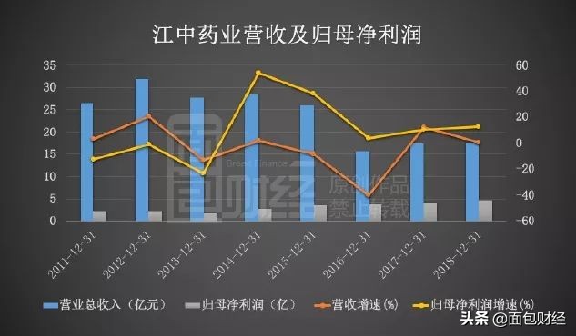 华润医药完成入主江中药业,江中药业为什么被华润收购