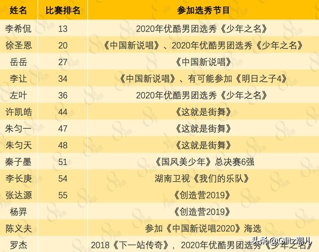 2020都有哪些人出道偶像练习生,偶像练习生到底有哪9位出道