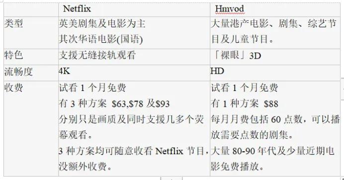 疫情衍生新娱乐模式　香港能否出现「港版网飞」？