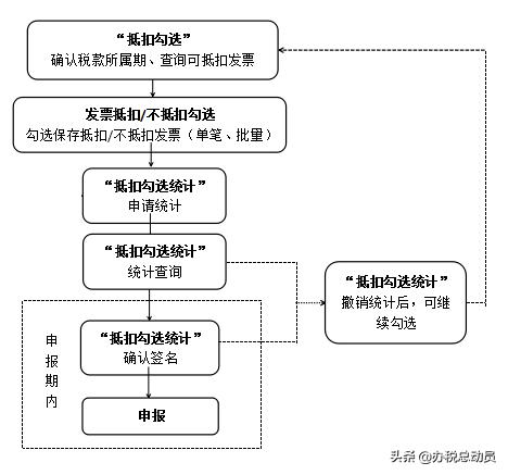 不要慌！取得不允许抵扣的发票这么做
