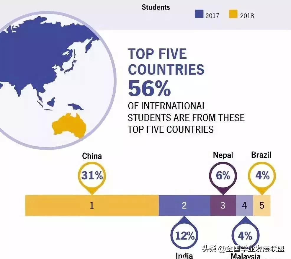 澳洲多所高校取消英语要求，是福利还是陷阱？