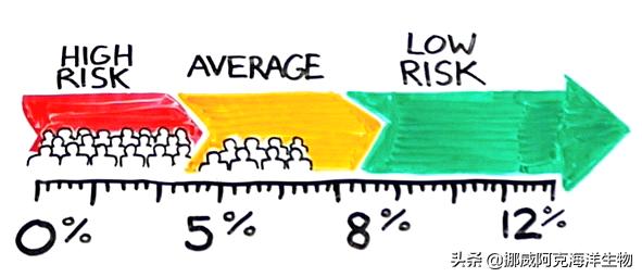 omega-3脂肪酸营养价值,omega-3含量高好还是低好