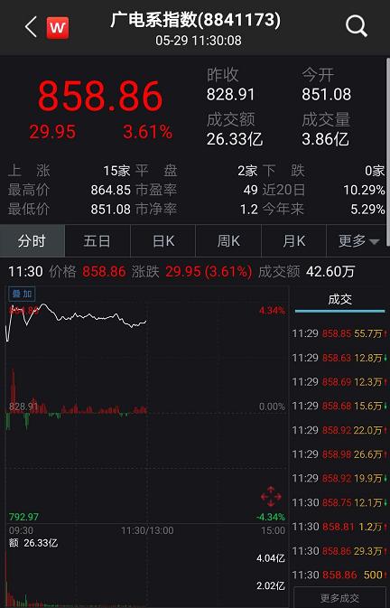 中国“国家队”要来了：概念股立马狂飙50亿！万亿级市场大战开启