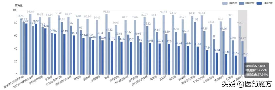 胰腺癌k001治疗成功的案例,胰腺癌特效药研制出来了吗