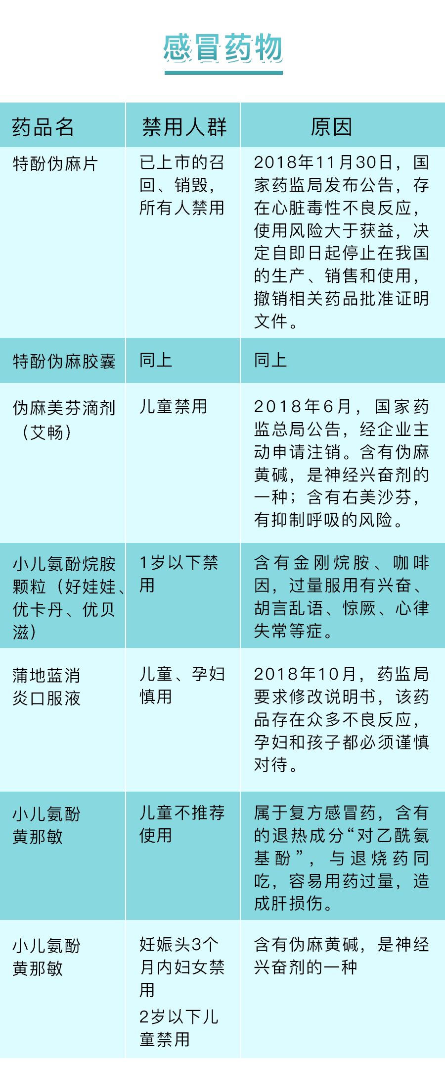 很多药孕妇慎用,孕早期禁用药有哪些