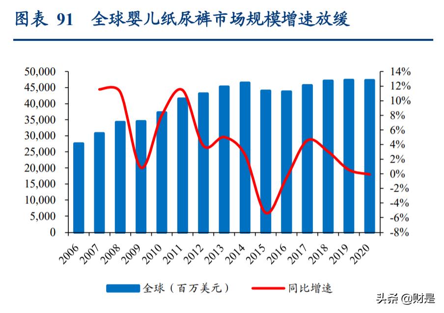 轻工纺织行业调研报告,轻工纺织2023年工作计划
