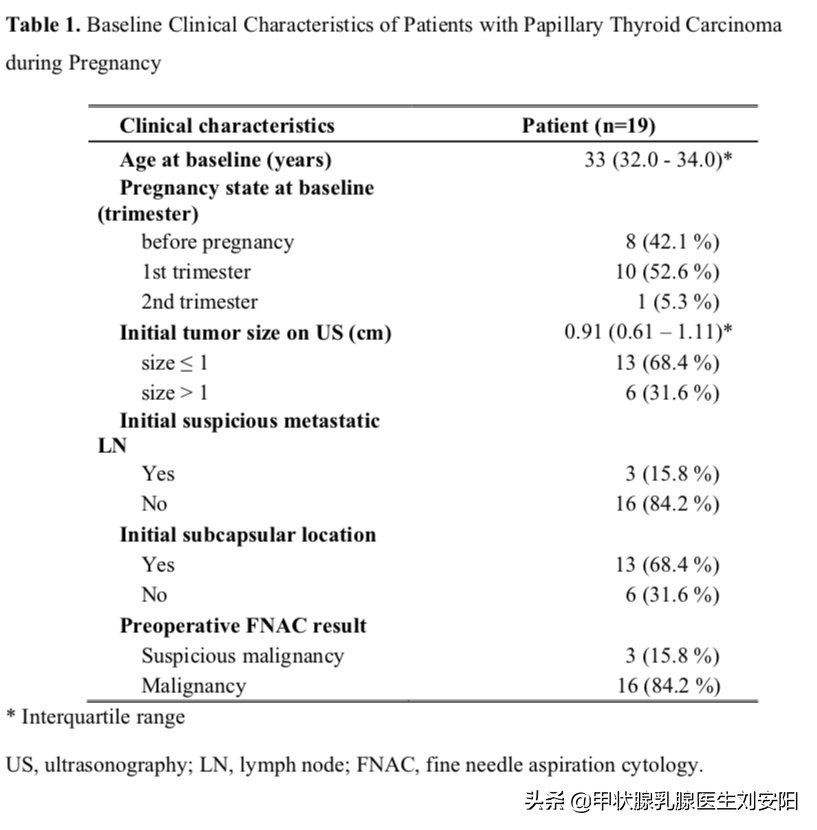 有过甲状腺癌的孕妇属于高危吗,孕妇得了甲状腺癌怎么治疗