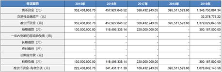 中信国安近几年财务状况,中信国安财务造假详细分析