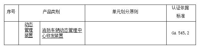 火灾报警系统确认是否合格,火灾报警系统是强制认证吗