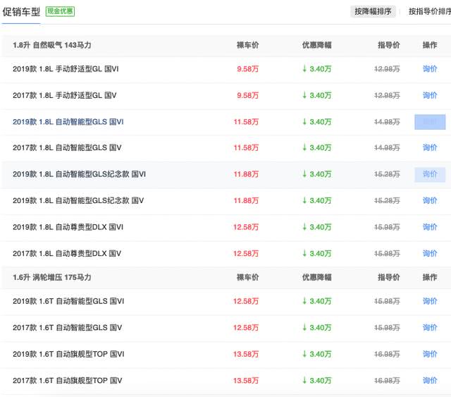 名图现在的价格,名图现在裸车价