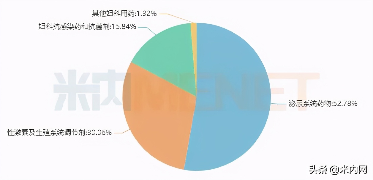 冲刺在即，250亿市场国产品牌逆势崛起！齐鲁、丽珠新药超亮眼