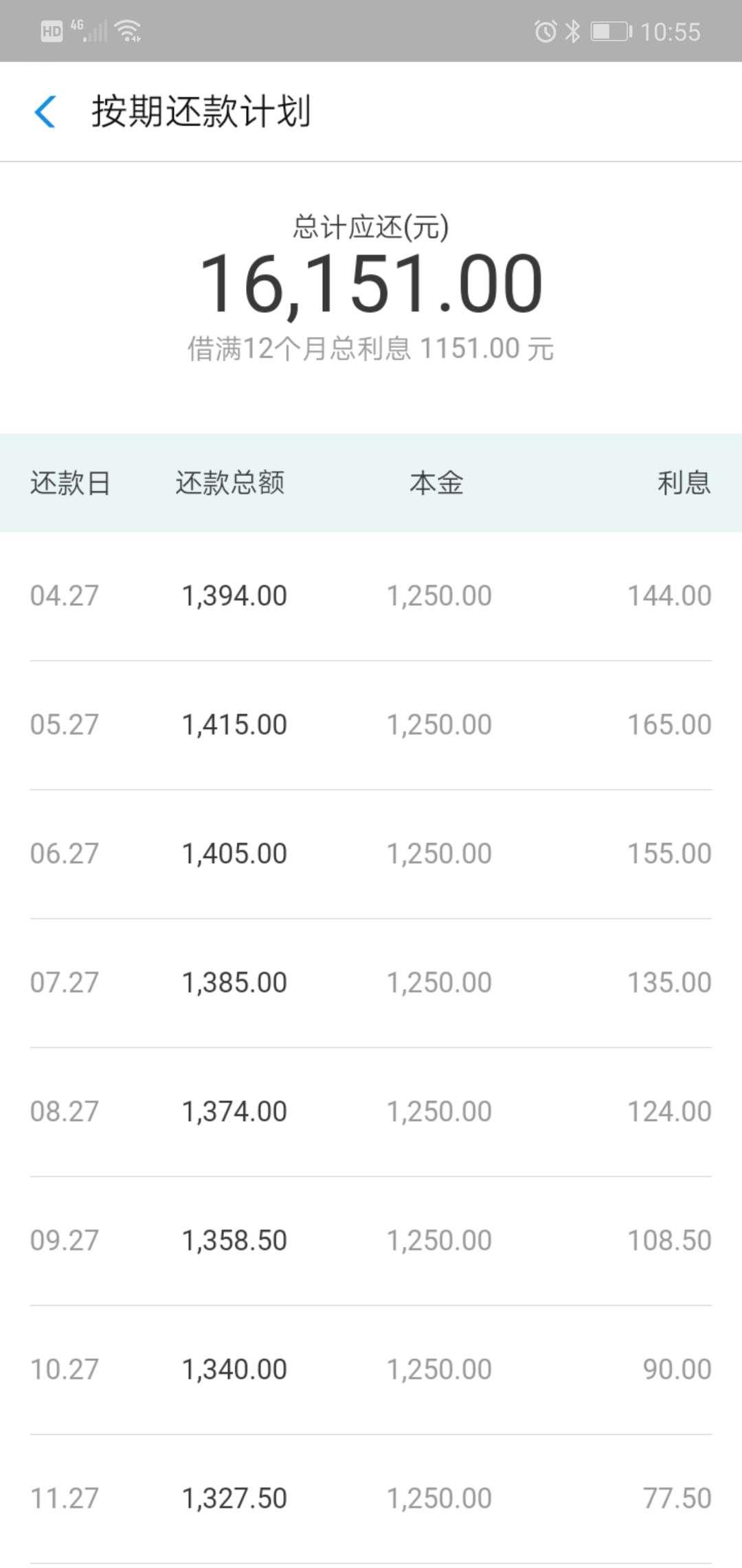 我是如何从炒股亏损走出来的,我是如何陷入负债的