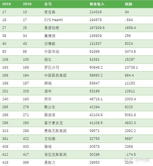 医药代表新人入行怎么做,刚入行的医药代表应该怎么工作