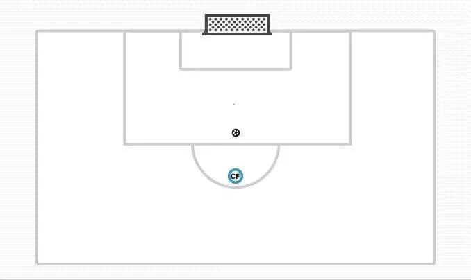 详解现代足坛单前锋阵型,efootball2023四前锋阵型