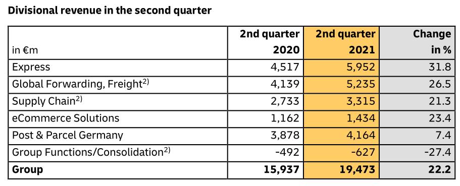 快递物流四国杀:中美日德四国快递企业比拼，解读顺丰中通京东物流UPSDHL雅玛多上半年报