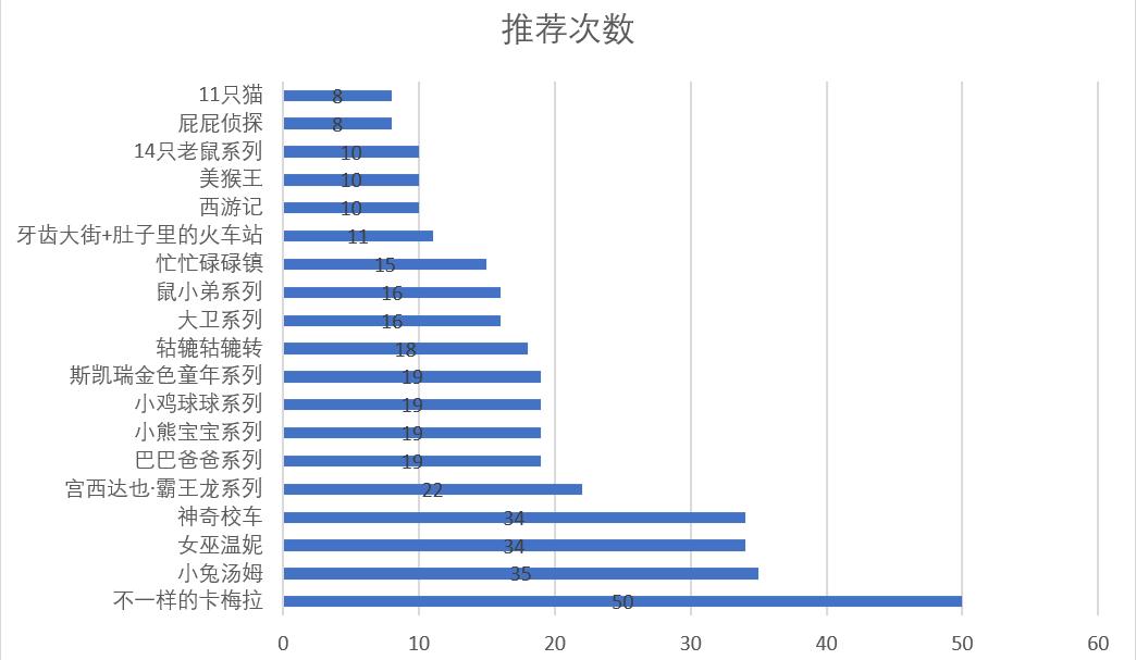 家有1-3岁宝宝的看过来,家有0-3岁萌娃的看过来