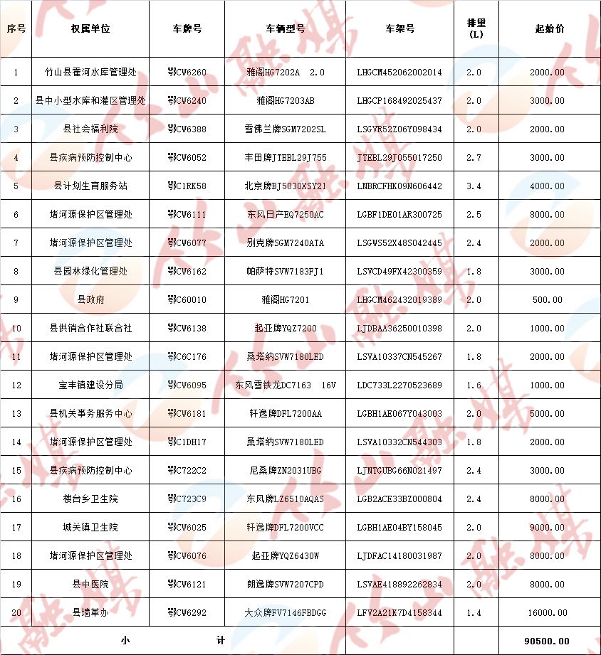 竹山特价车,十堰40辆公车拍卖价