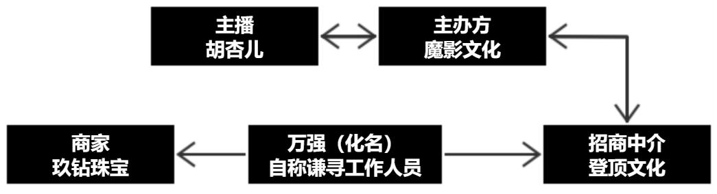 直播带货“黑中介”割韭菜，胡杏儿背了锅