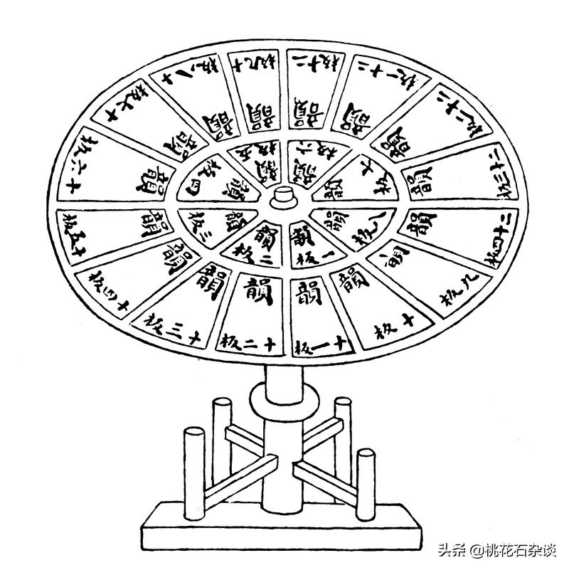 四大发明概念起源于哪里,四大发明有什么故事
