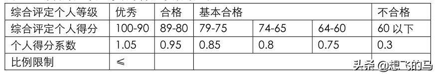 华为规章制度及员工管理条例,华为员工考核操作指引心得