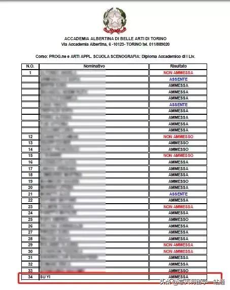 意大利美术学院好考吗,意大利都灵美术学院报名条件