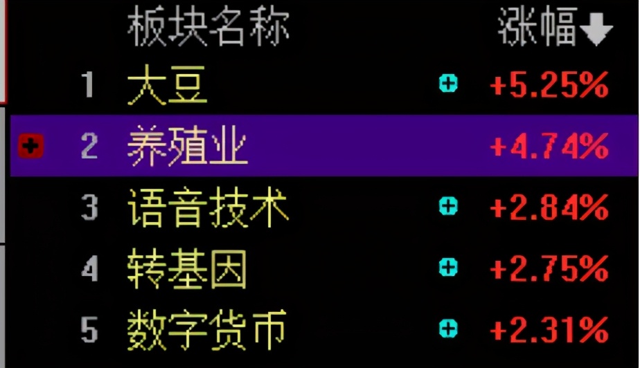 大白马对应哪些etf,459亿元逆势涌入etf