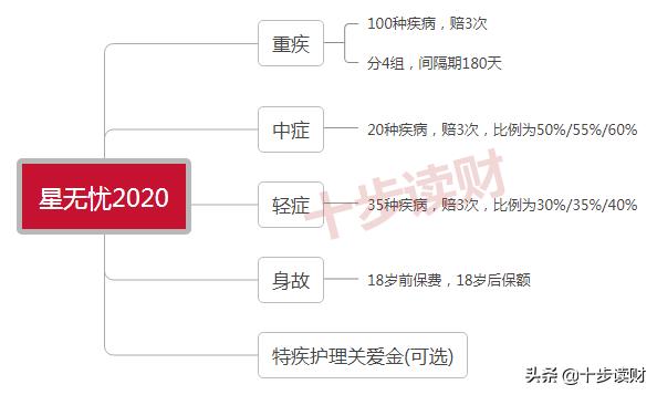 复星重疾险有哪些优势,复星保德信星无忧