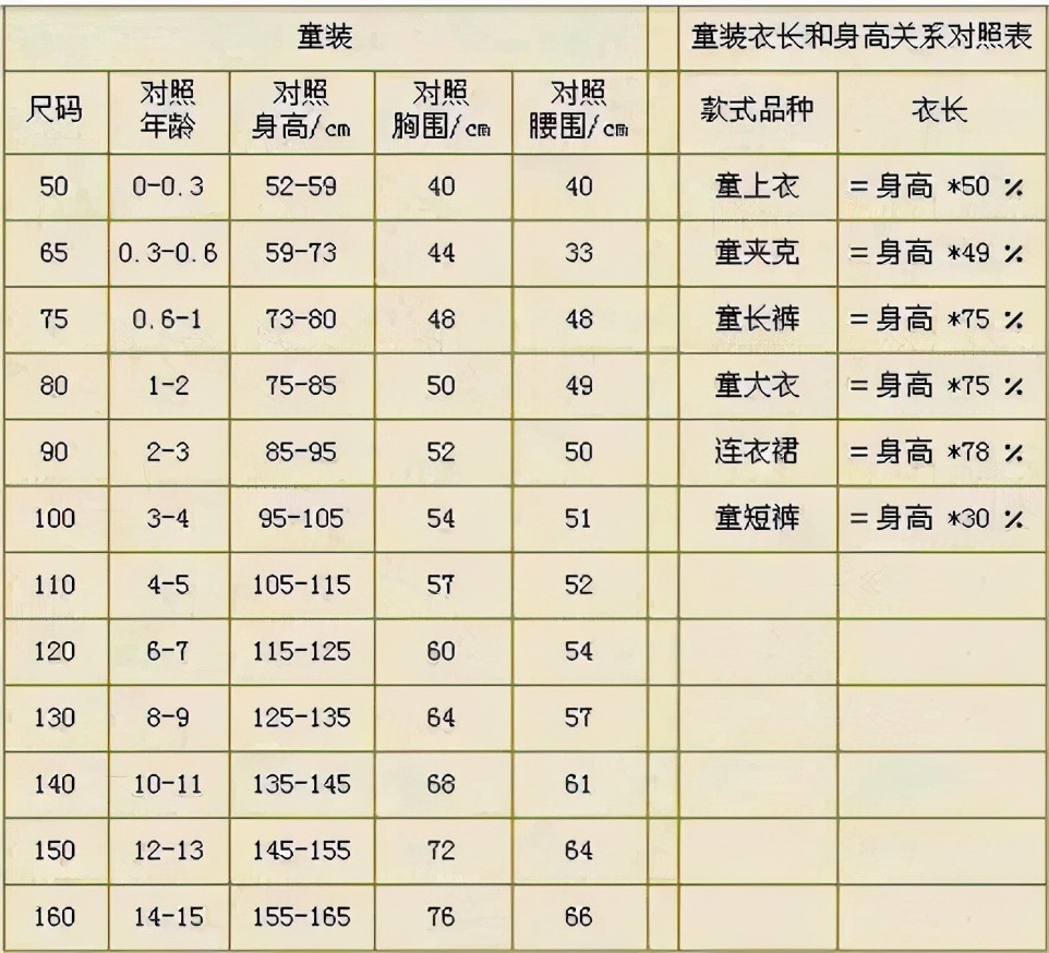 衣服尺码选择什么讲究,服装尺码常识知识点