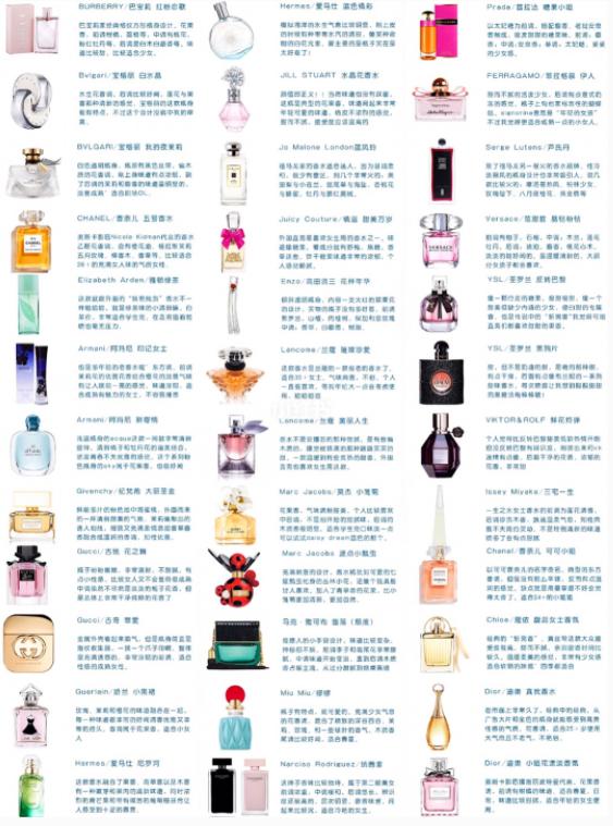 36款热门香水，女士香水入门，香水合集