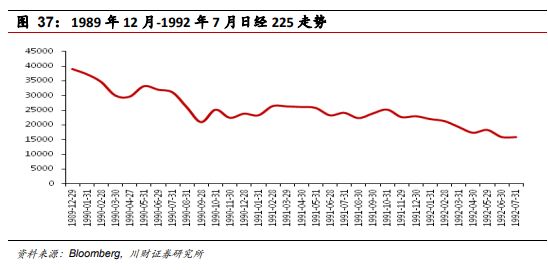 九十年代后”平成废物“的二次元繁荣与“渡边太太”的外汇交易