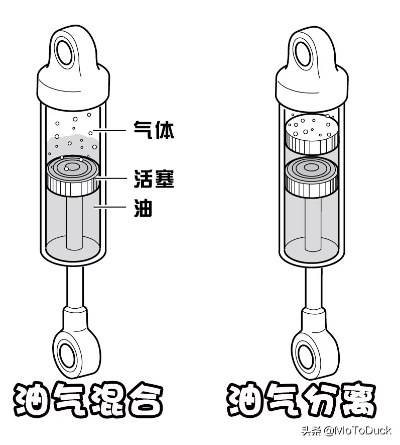 摩托车避震分为几种,摩托车可调式避震怎么调