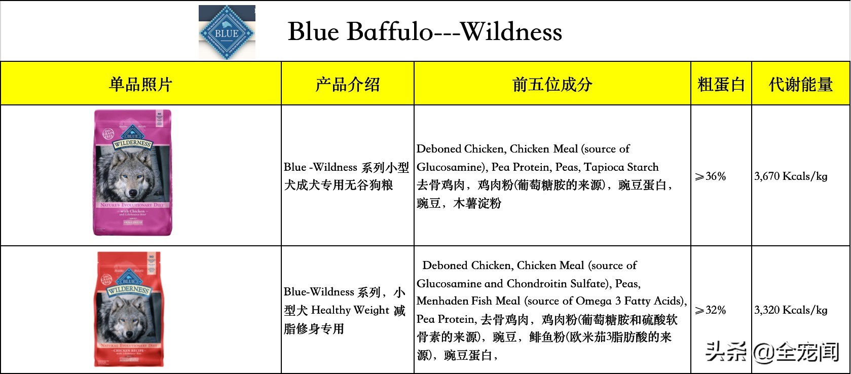 泰迪熊狗狗幼犬喂什么狗粮,比熊泰迪博美小鹿犬哪个合适养