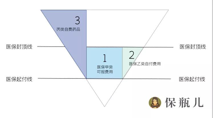最新全国版惠民保,全国惠民保哪款划算