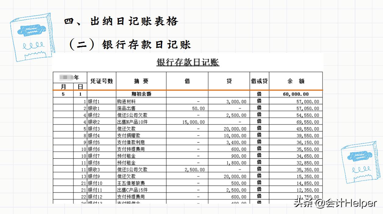 财务报表模板全套excel,财务表格模板500例
