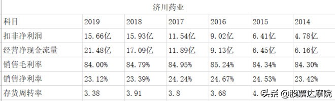 儿童葵花药业有哪些药品,葵花药业儿童药市场份额