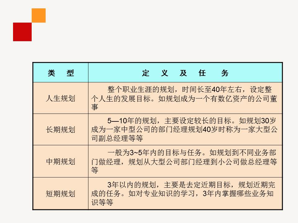 职业生涯规划ppt免费完整版,职业生涯规划ppt完整版团队